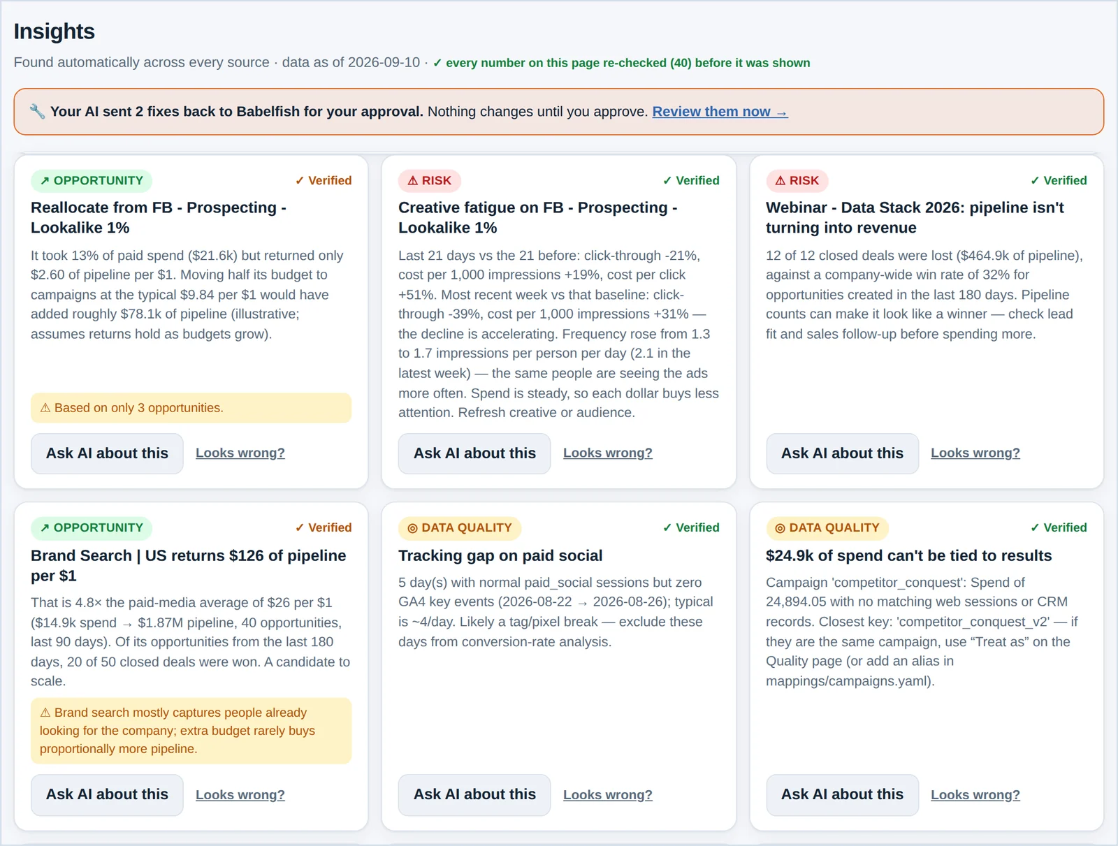 The Insights page: cards labelled opportunity, risk and data quality, each carrying a verified badge, a plain-language finding and the numbers behind it.